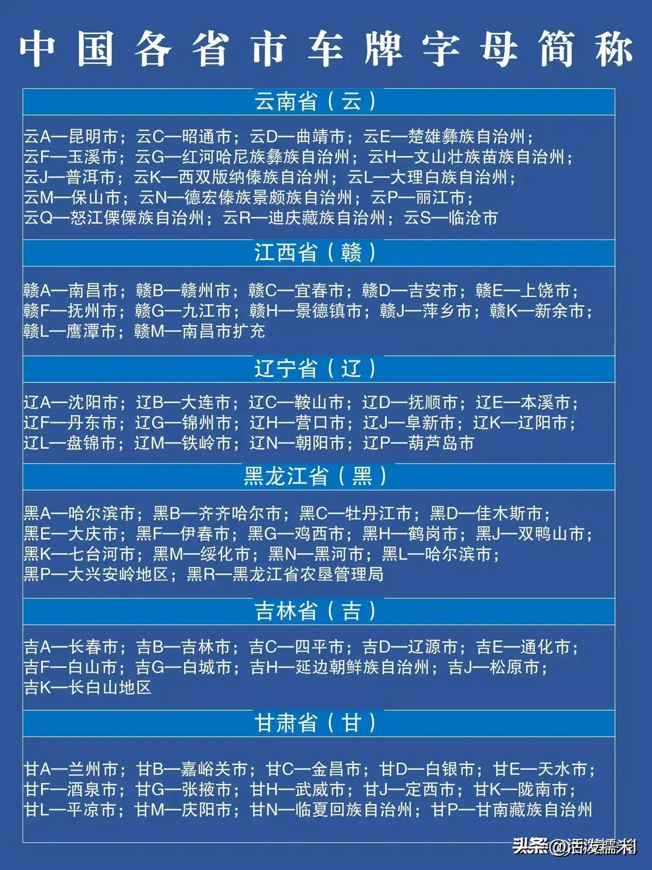 车牌号最后一位字母代表的意义,车牌号最后一位数字寓意