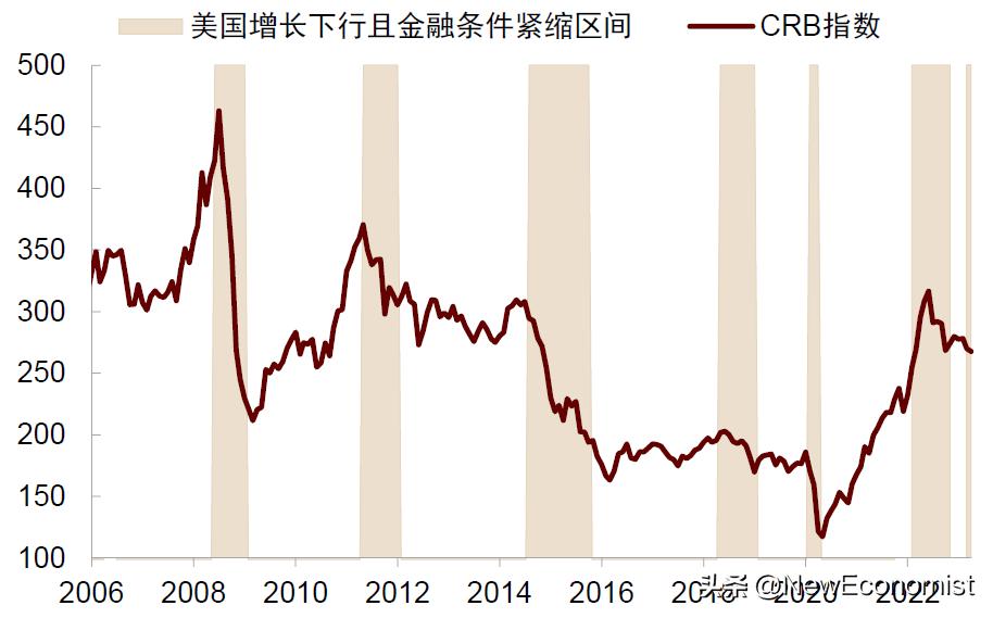 中金：新视角看欧美金融风险