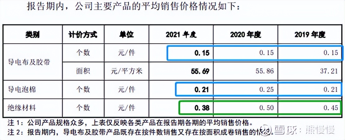 新股申购22/10/14：康为世纪、麒麟信安、隆扬电子、箭牌家居