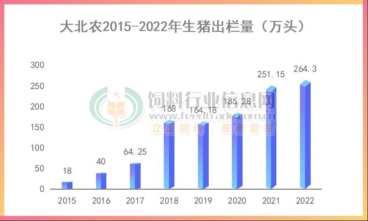 大北农饲料产品分析表,大北农2024年一季度业绩预告