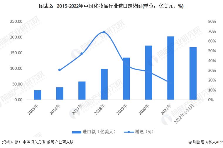 2023年化妆品进出口数据,中国化妆品市场出口贸易基本情况