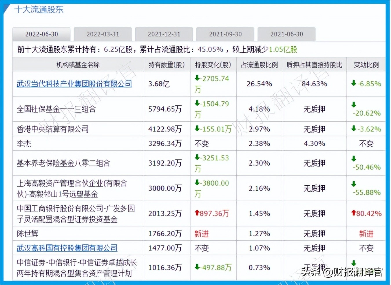 仿制药板块唯一一家,获美国药品监管局批文,社保竟是其第三大股东