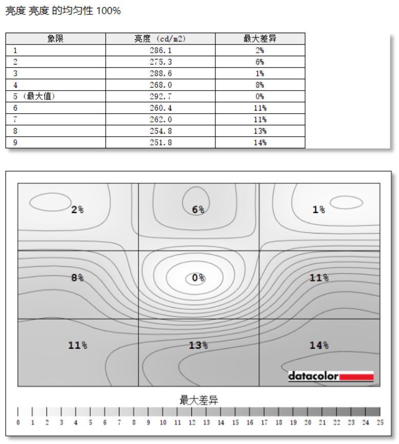 追求画质显示器怎么选,hkc猎鹰vg245m