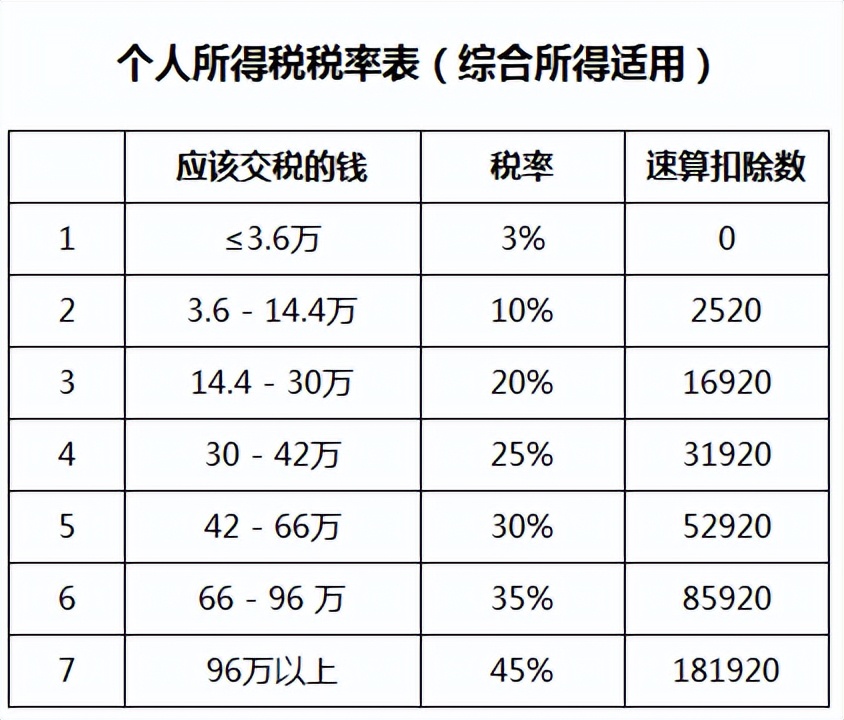 个税退税收入9万怎么退税0元,个税退税2022有孩子怎么退税