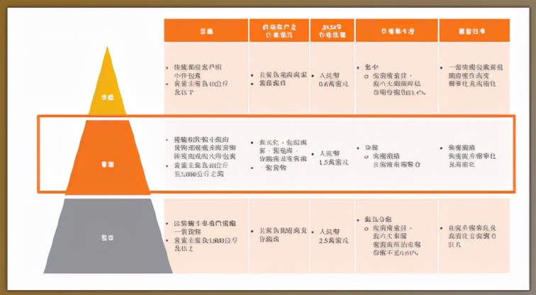 安能物流收费标准,安能物流现在状况