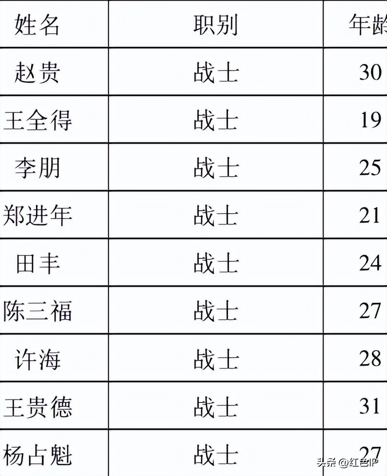 生死大营救美国飞行员,营救我军飞行员