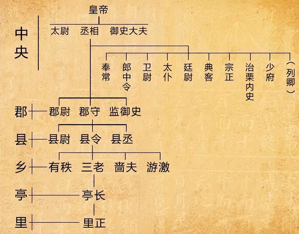 中国与欧洲的统一,中国为什么能形成统一王朝