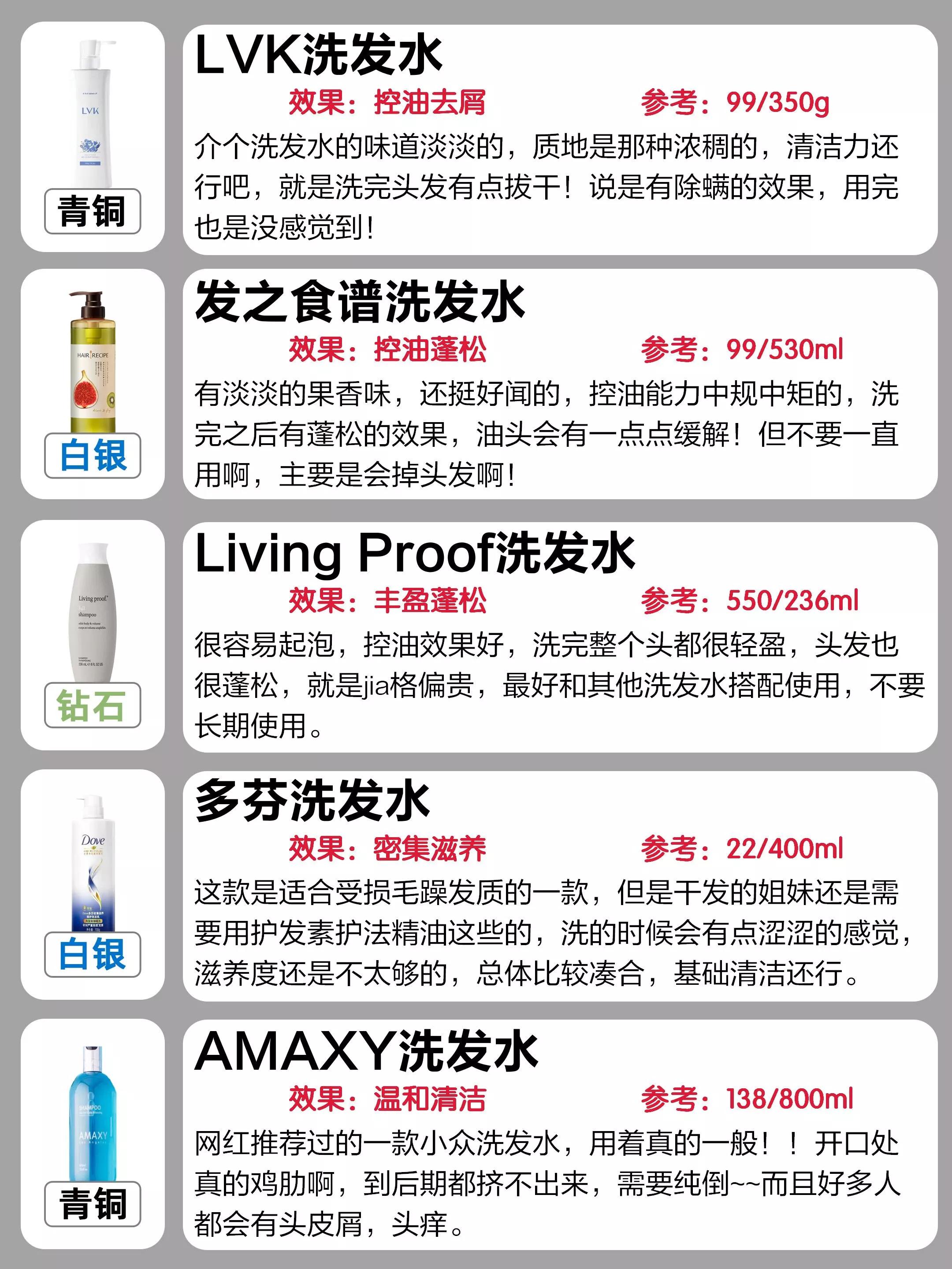 四种洗发水不建议购买,超市这些洗发水千万别买