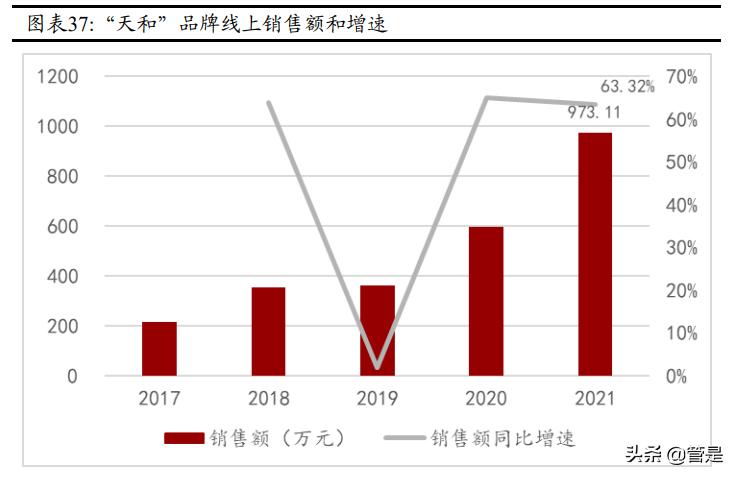 华润三九研究报告：中药OTC引领者，拥抱趋势，变革求新