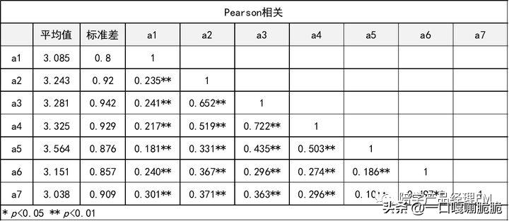 数据分析要素五大指标,数据分析常见效应