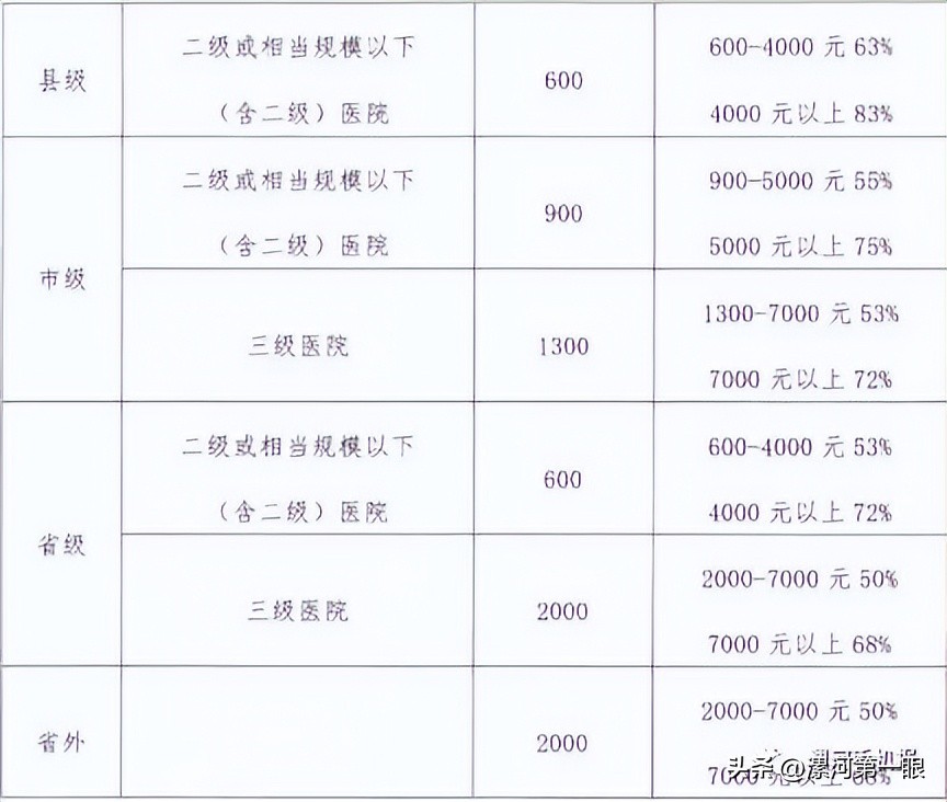 漯河发布通知,漯河市4500元补贴是多少