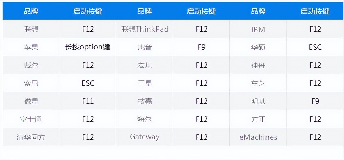 u盘重装系统联想笔记本快捷键,三星笔记本u盘重装系统快捷键