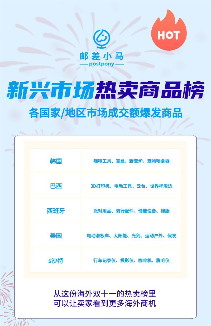 国外比较火爆的商品,国外十大热卖商品