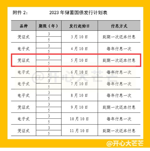 2023储蓄国债利率表最新消息,国债利率2024年五年期最新利率表
