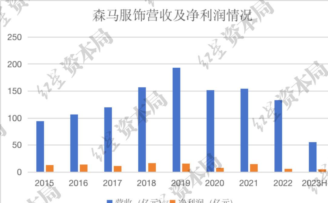 美邦森马之类的品牌,美邦和森马哪个好