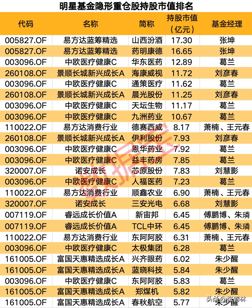 上证指数6000点是哪一年,上证指数还有机会到6000吗