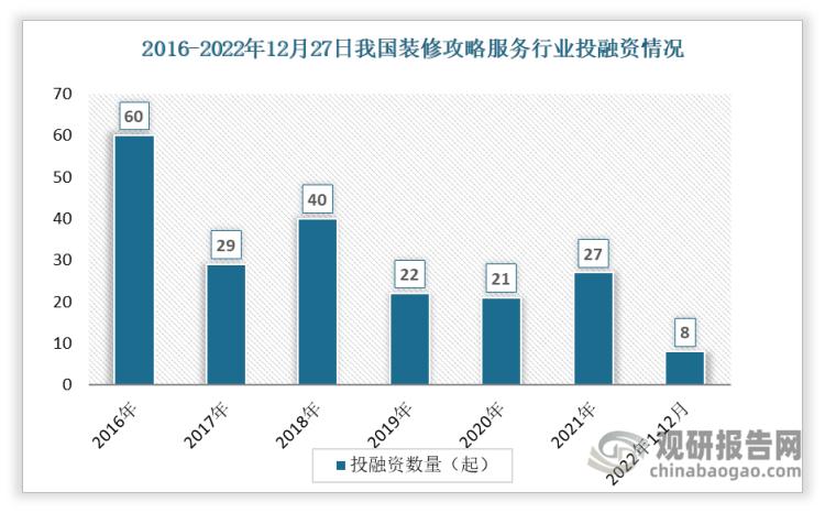 装修公司融资成功案例,家装公司如何融资上市