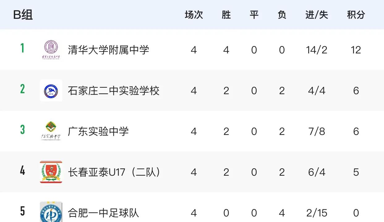 在中国球队外籍主教练,目前中国足球联赛的外籍教练