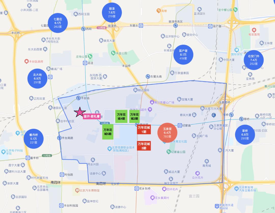 哪些城市能跑赢大盘,北京丰台跑赢大盘导图