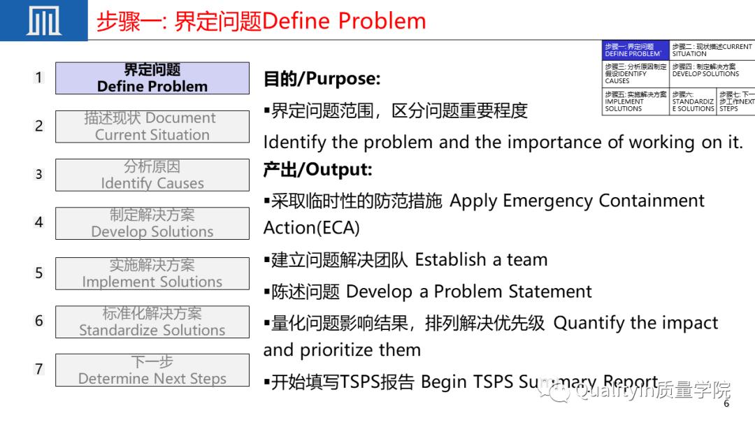 优秀员工必备的十大职场素质ppt,质量管理七项原则ppt
