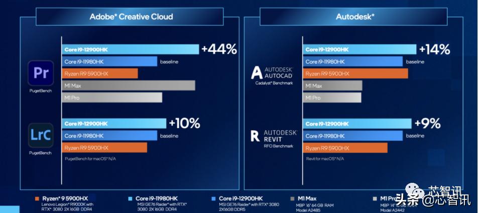 intel处理器和移动处理器天梯,intel8核2.5g处理器