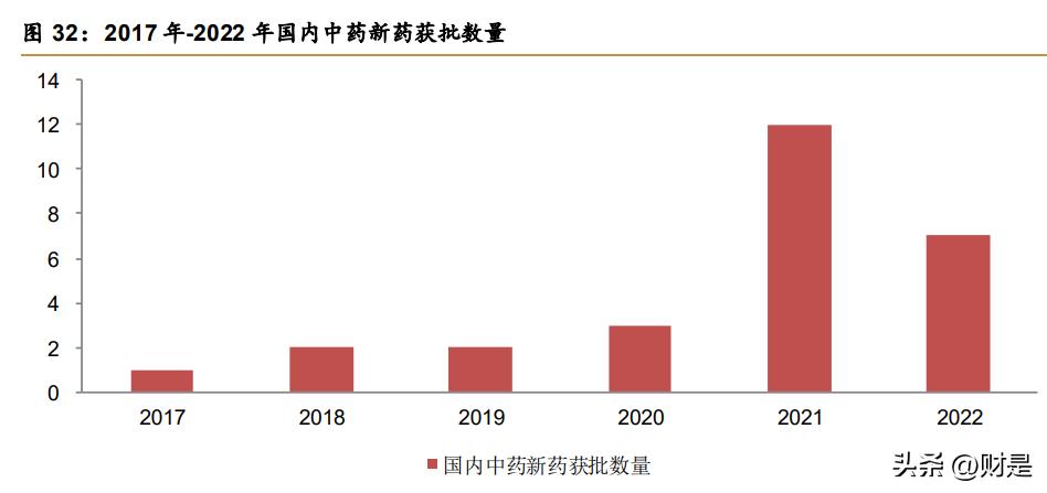 康缘药业研发的新药有价值,康缘药业在研重磅新药