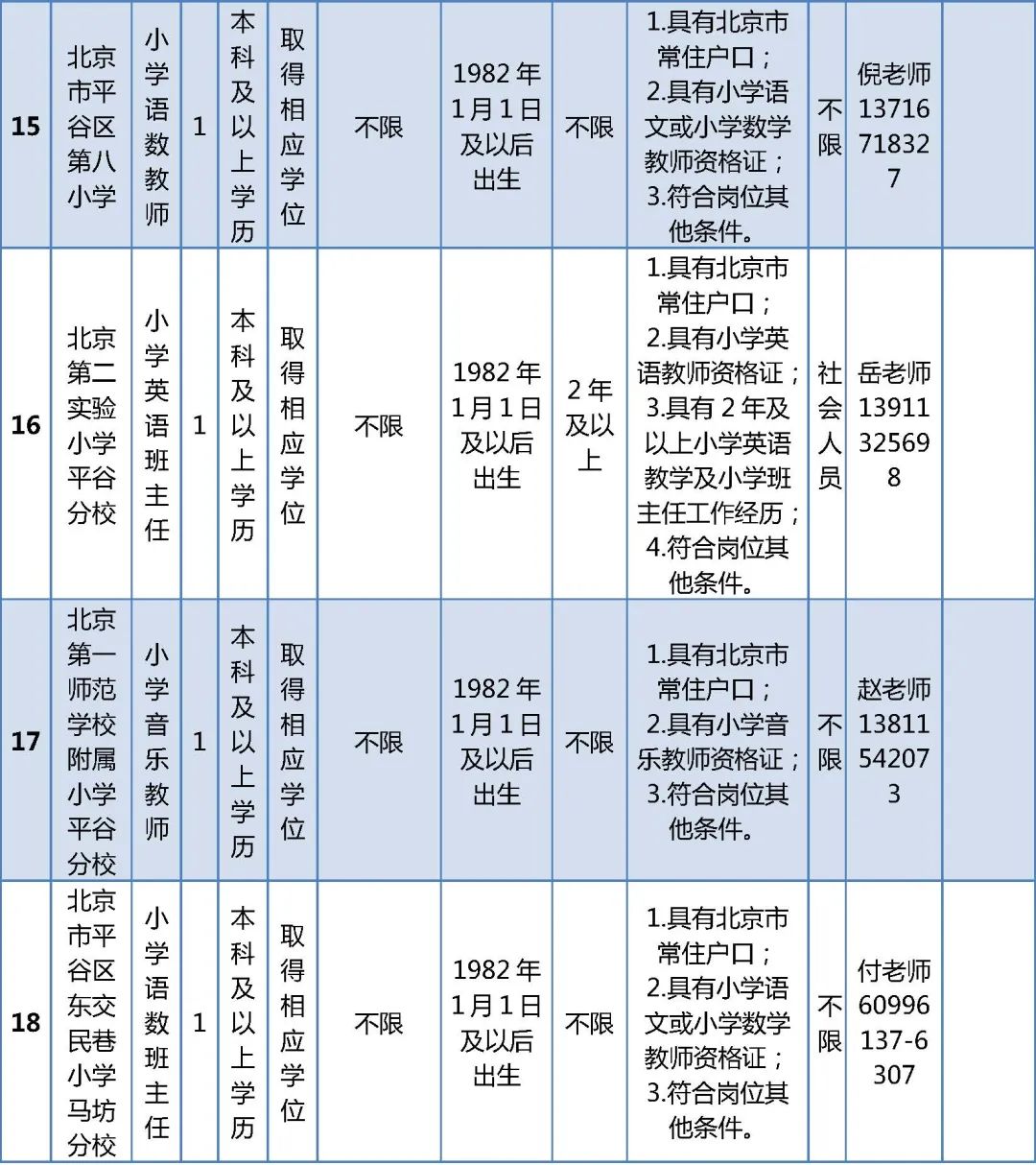 北京市平谷区教委招聘教师职位表,2018年平谷招聘编外教师