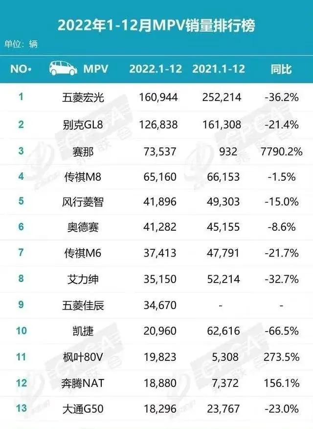 买什么车最划算跑滴滴,买什么车最划算10万以内