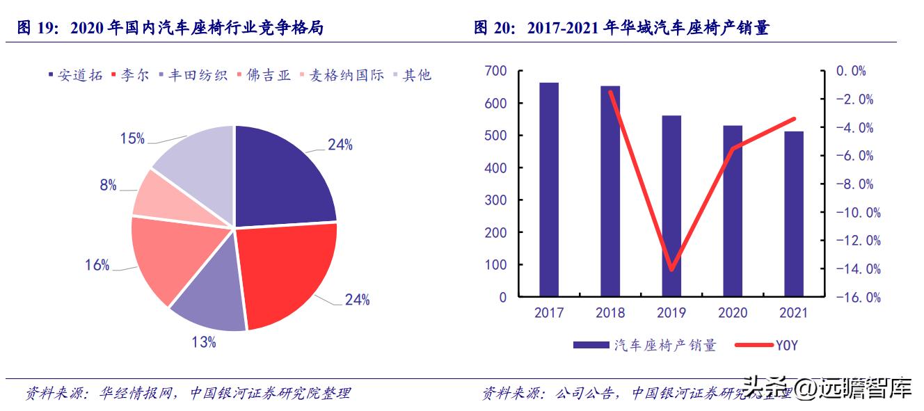 华域汽车在自动驾驶技术的实力,华域汽车核心技术
