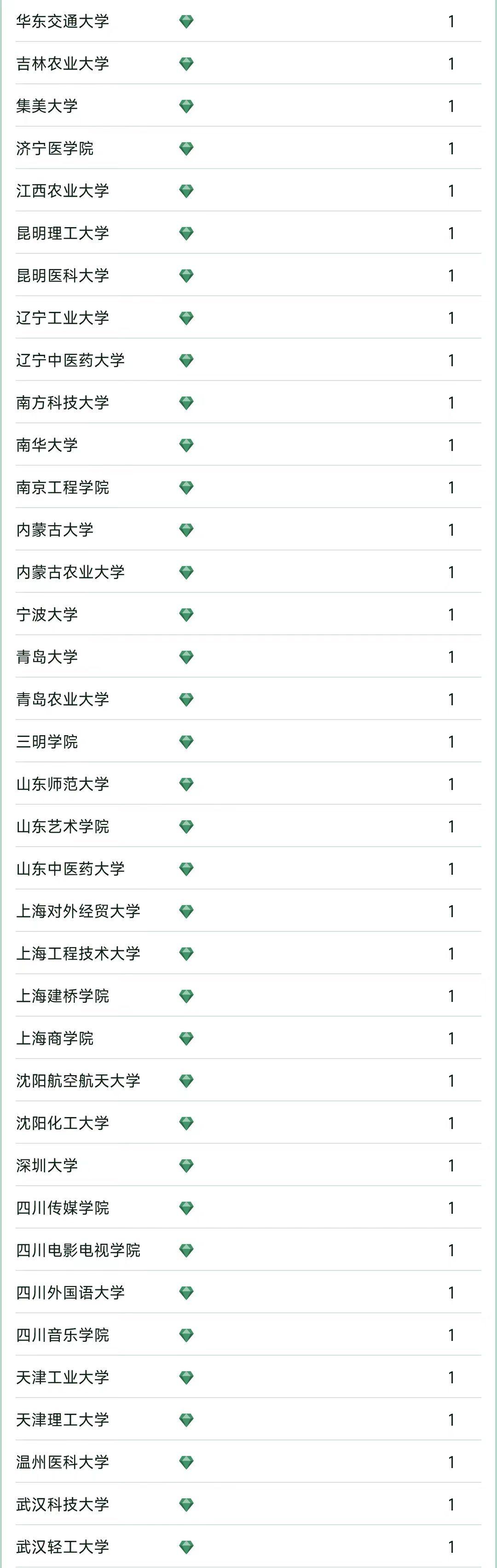 哈尔滨工业大学2023年全国排名,中国大学前10排名哈尔滨工业大学