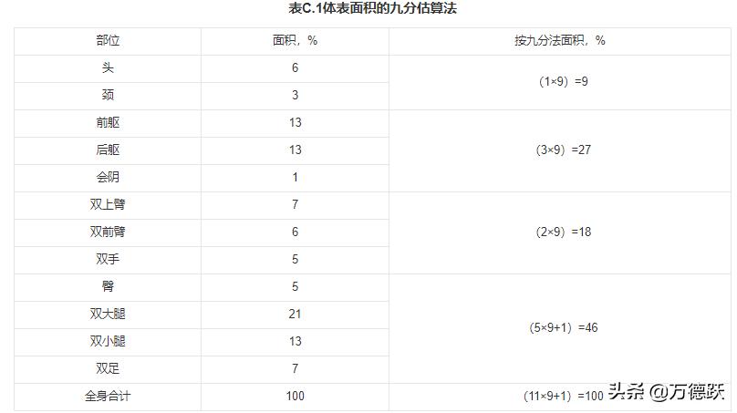 人体损伤程度轻伤鉴定标准2021,唐山轻伤还是重伤如何鉴定