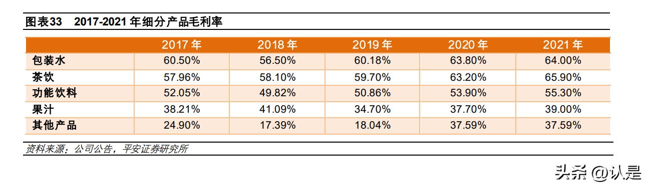 农夫山泉的理念分析,农夫山泉深度解析