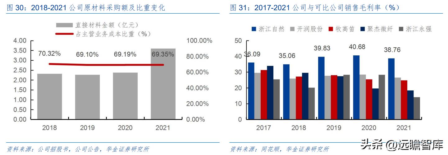 户外露营充气床垫哪种好,野外露营帐篷充气床垫