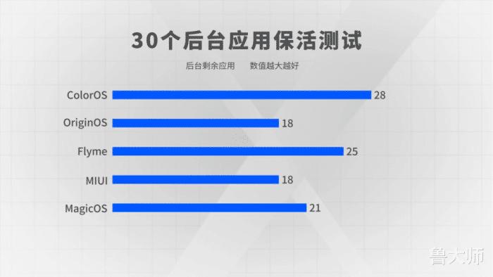 几大主流手机系统对比,安卓五大系统