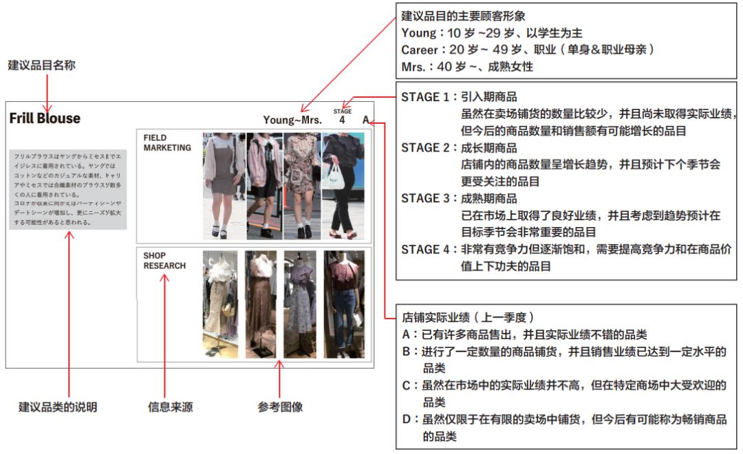 亚马逊日本站服装店铺,亚马逊电商日本站服装品牌