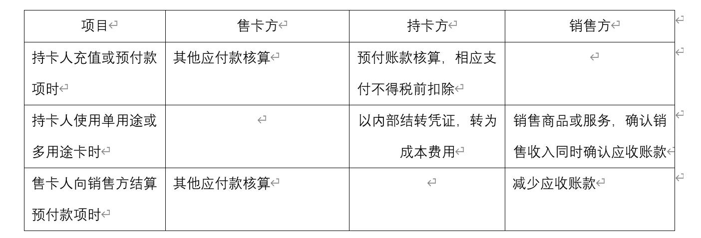 餐饮业充值卡怎样记账,充值卡入账流程