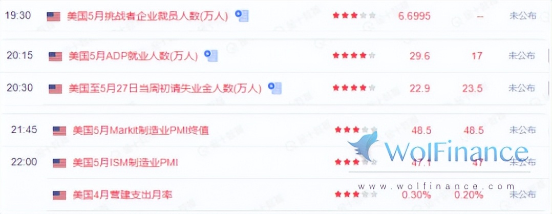 6月8日黄金行情分析,6月1日黄金期货走势