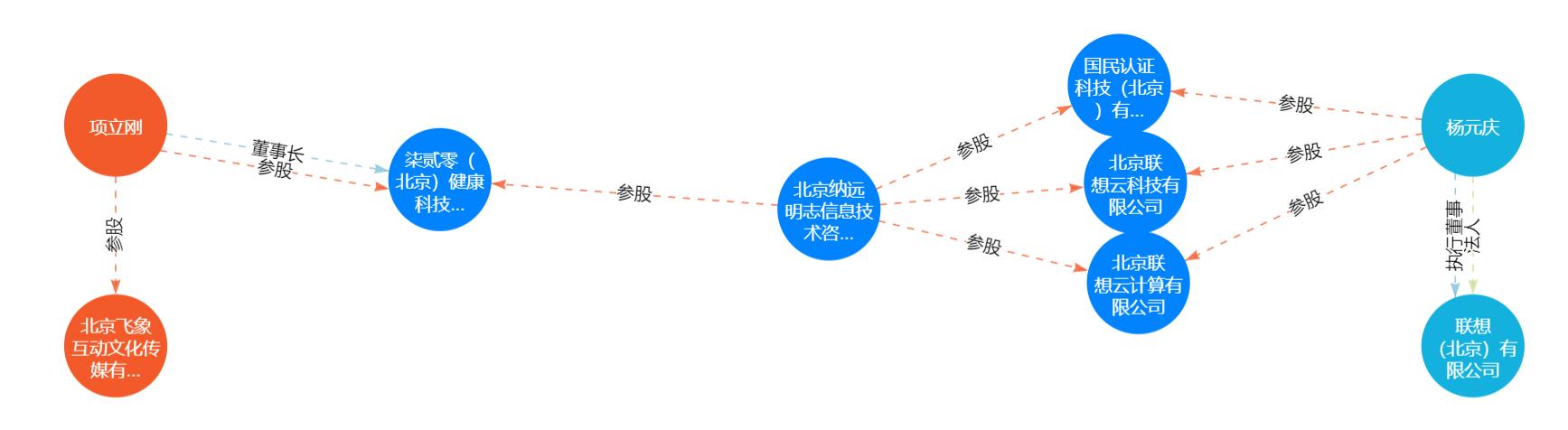 一虎一席谈节目，就联想问题正反双方激烈争论，到底谁赢了？