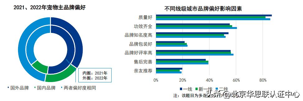 宠主消费能力如何,宠主的5个表现