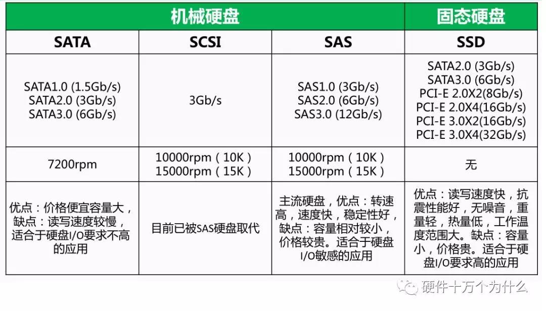 服务器硬件运维基础知识,服务器基础知识书籍