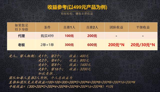 链动2+1商业模式,链动21商业模式如何做到裂变营销