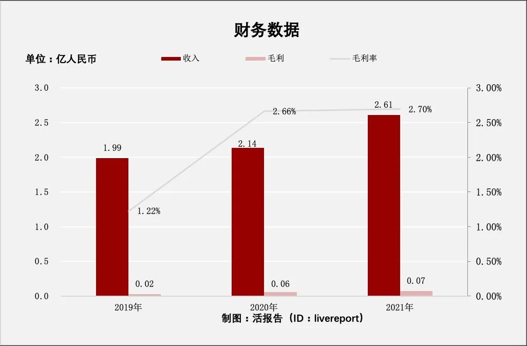 海参苗养殖第一的「安源种业」三闯港交所，种子安全重要堪比芯片