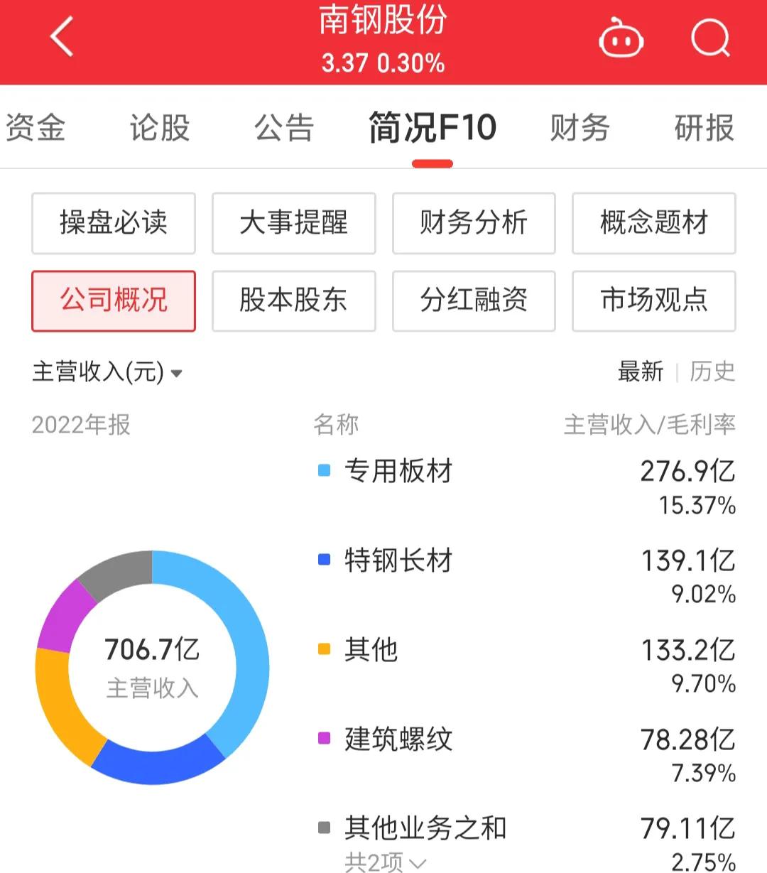 600282南钢股份中报时间,每日一股601186