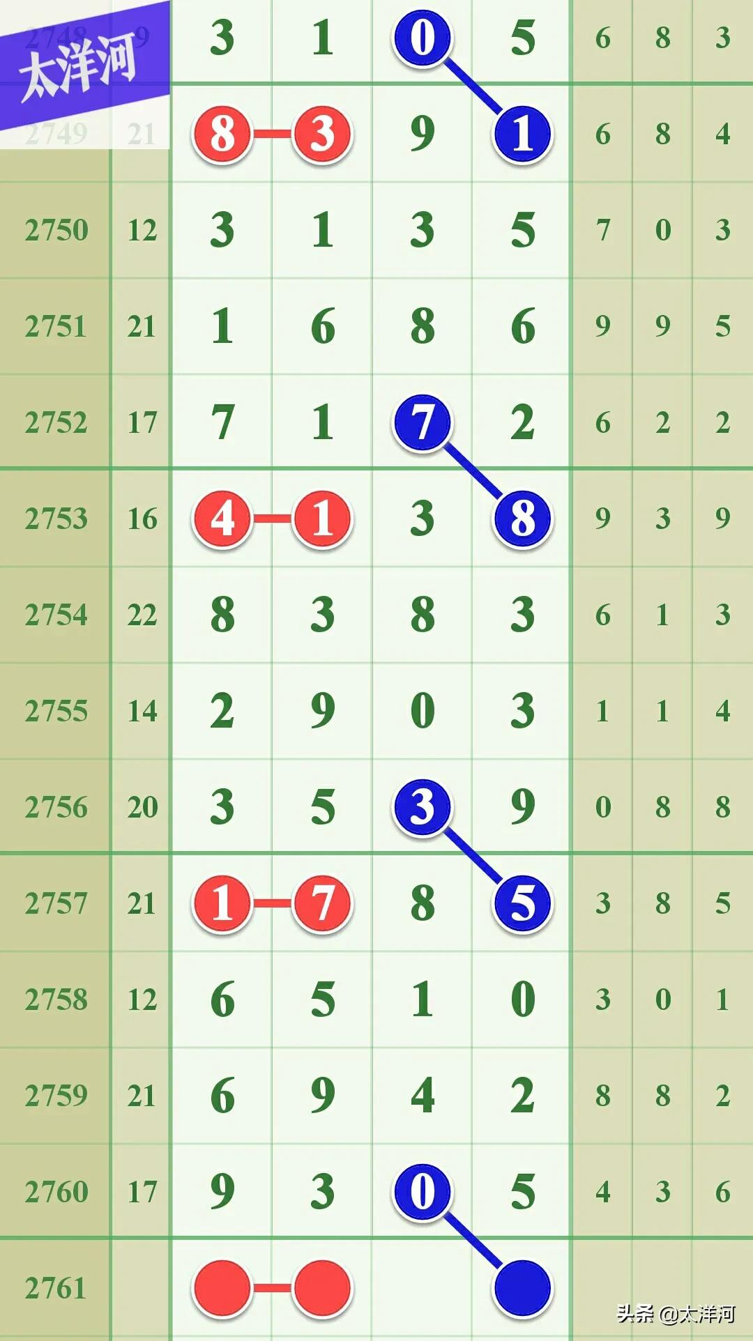 七星彩2019年11月24日第135期,七星彩第2020026期