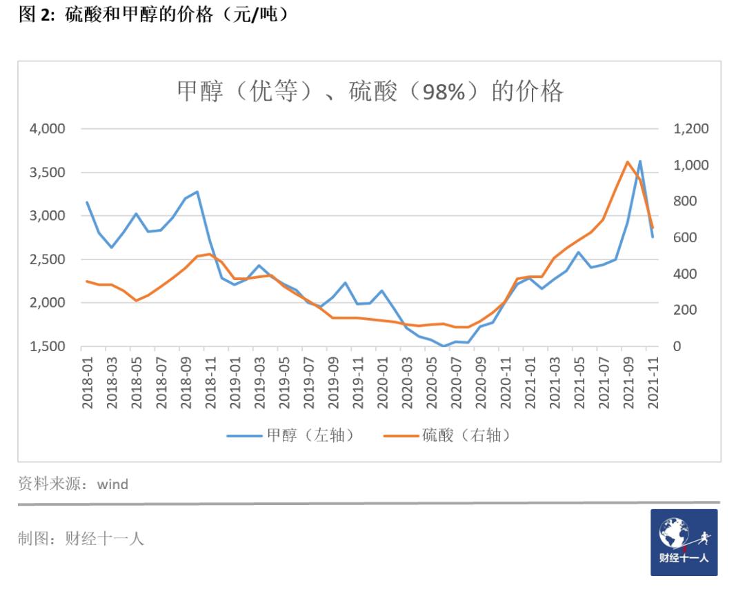 2021年十大爆发行业,2022年10大发展行业
