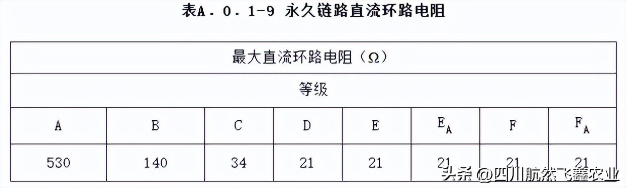 综合布线的认知总结,综合布线的标准计算方法