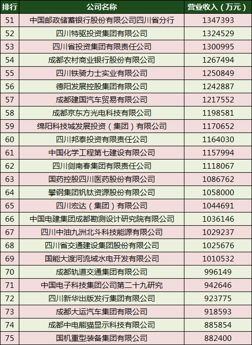 2020四川企业100强四川长虹,2022年四川长虹企业排名