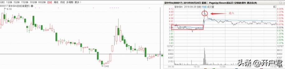 史上最全k线形态5分钟教你读懂,k线形态分析以及技术分析总结