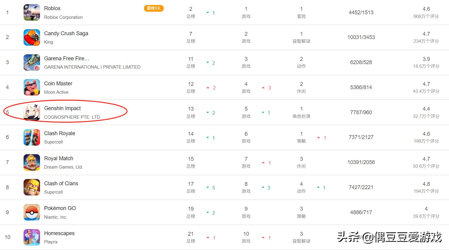 手游每日榜单航海王,手游每日榜单2022年1月21日