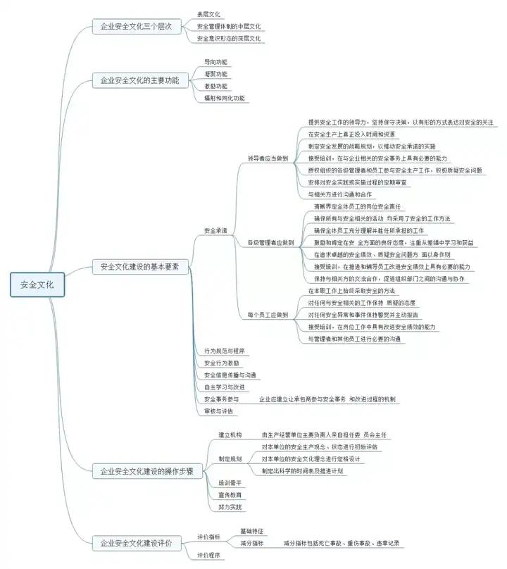 企业安全生产标准化安全文化建设,化工企业安全文化建设方案